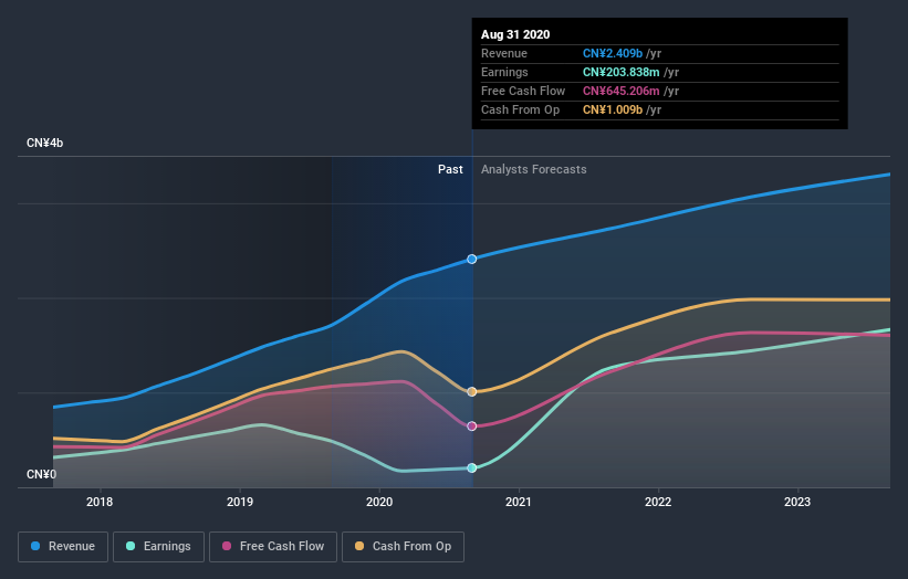 earnings-and-revenue-growth