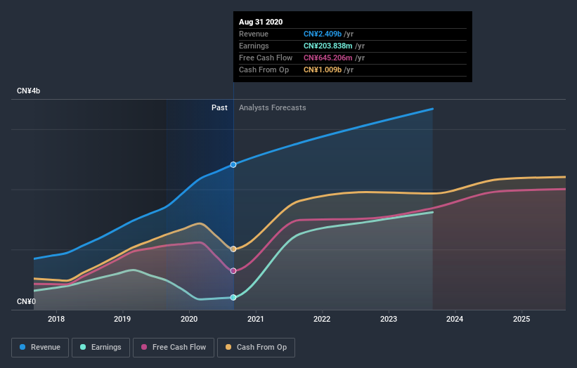 earnings-and-revenue-growth