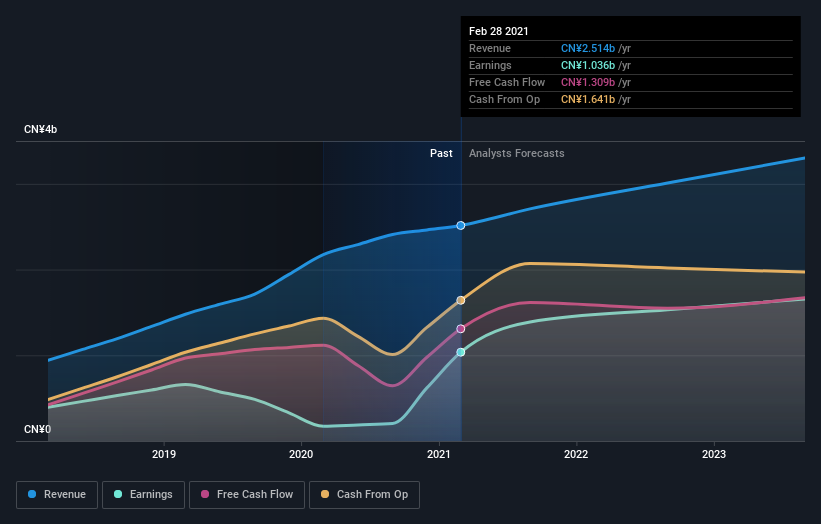 earnings-and-revenue-growth