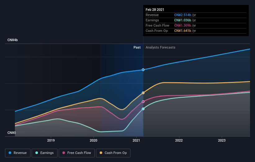 earnings-and-revenue-growth