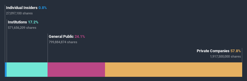 ownership-breakdown