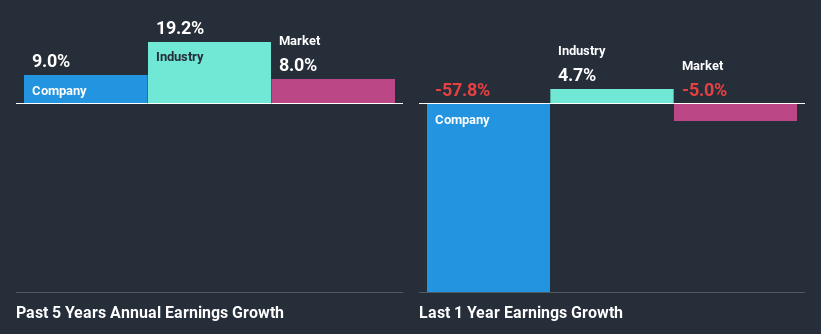 past-earnings-growth