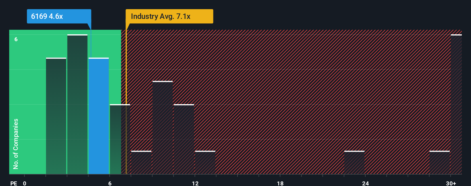 pe-multiple-vs-industry