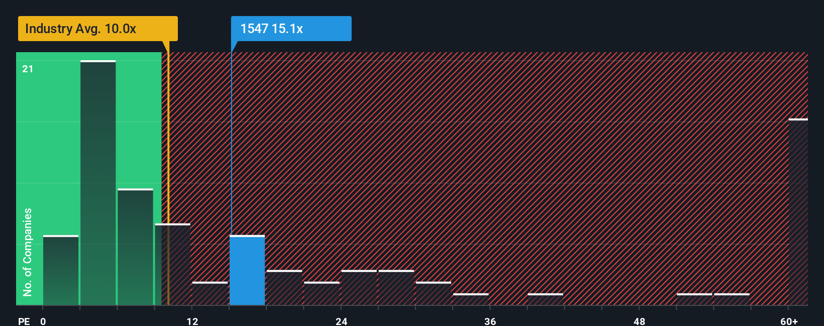 pe-multiple-vs-industry