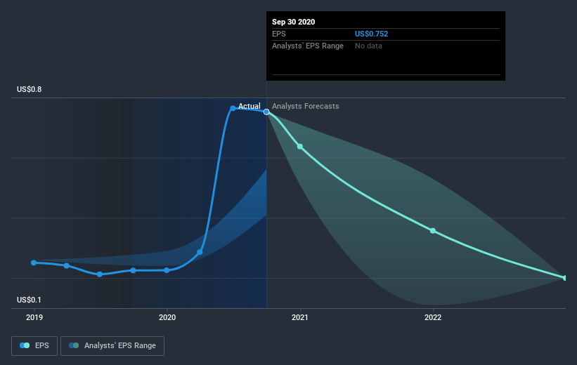 earnings-per-share-growth