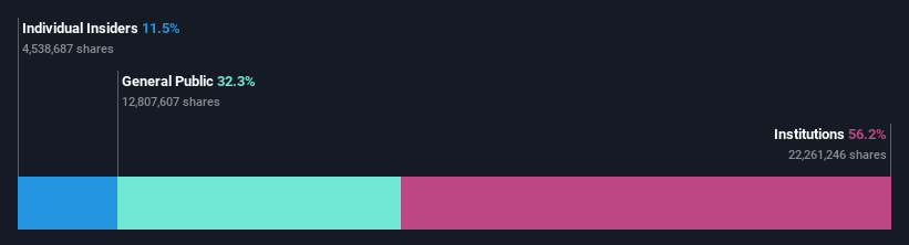 ownership-breakdown