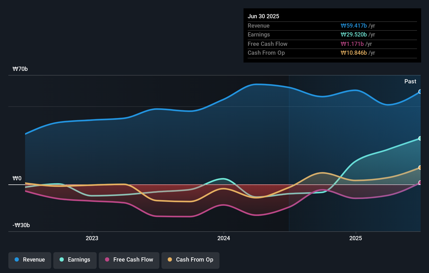 earnings-and-revenue-growth