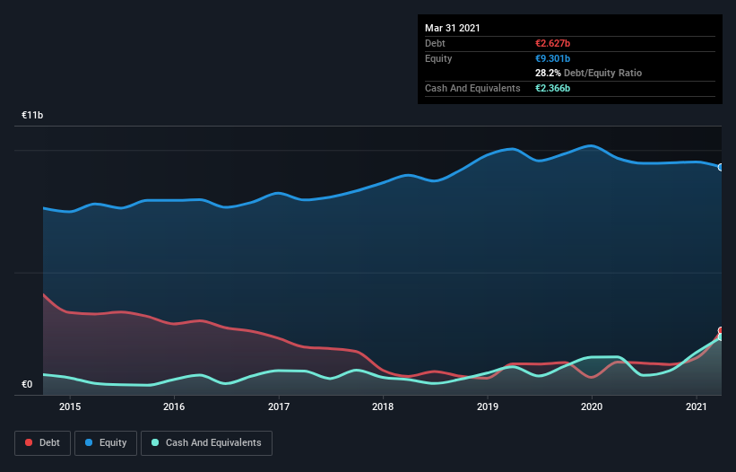 debt-equity-history-analysis