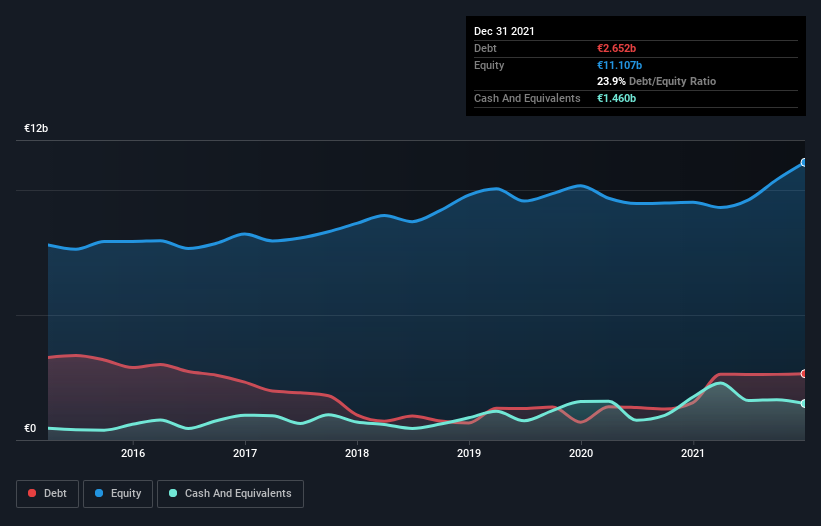 debt-equity-history-analysis