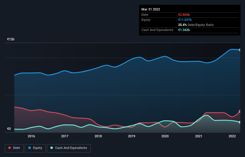 debt-equity-history-analysis