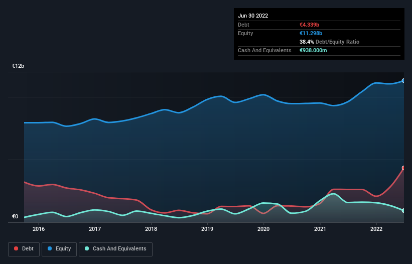 debt-equity-history-analysis