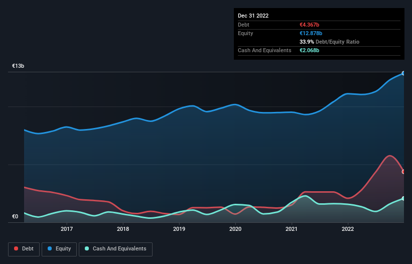 debt-equity-history-analysis