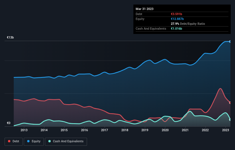 debt-equity-history-analysis