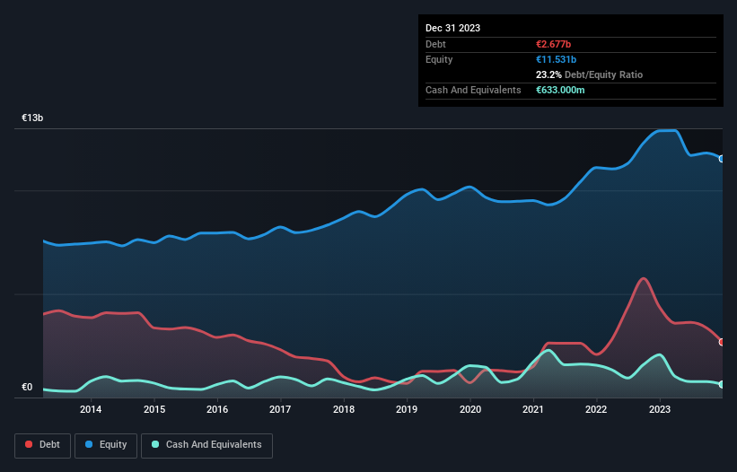 debt-equity-history-analysis