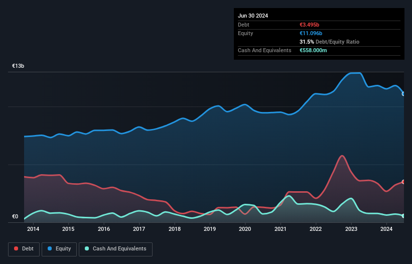 debt-equity-history-analysis