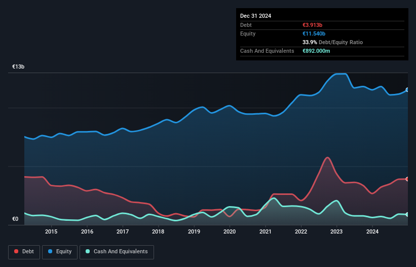 debt-equity-history-analysis