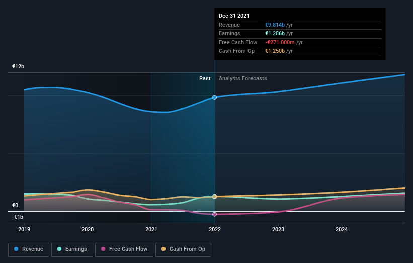 earnings-and-revenue-growth