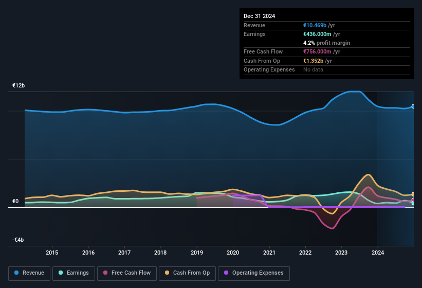 earnings-and-revenue-history