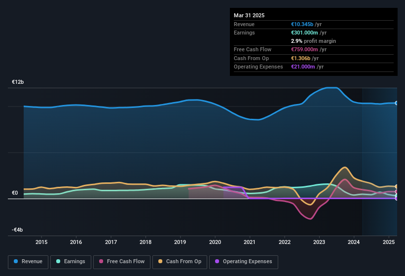 earnings-and-revenue-history