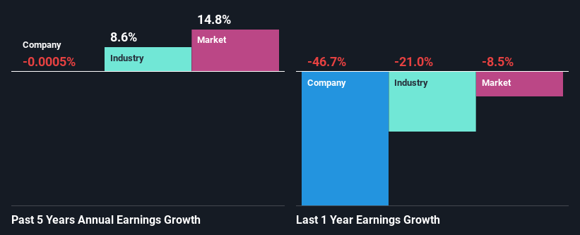 past-earnings-growth