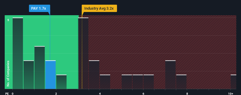 ps-multiple-vs-industry