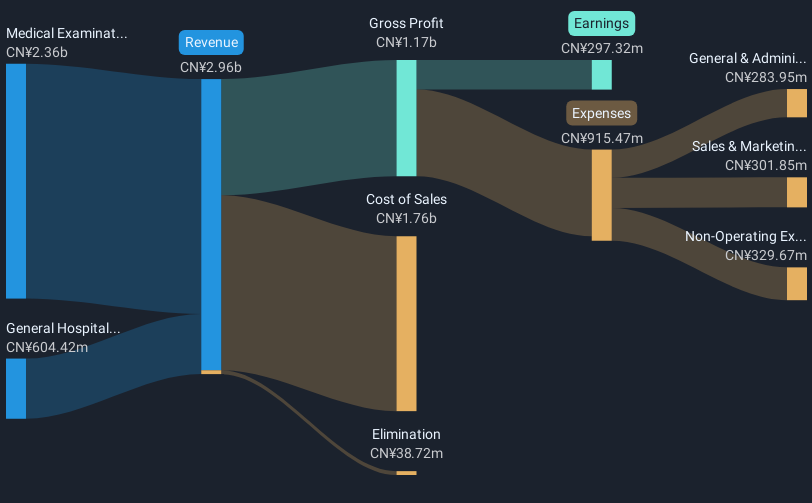 revenue-and-expenses-breakdown