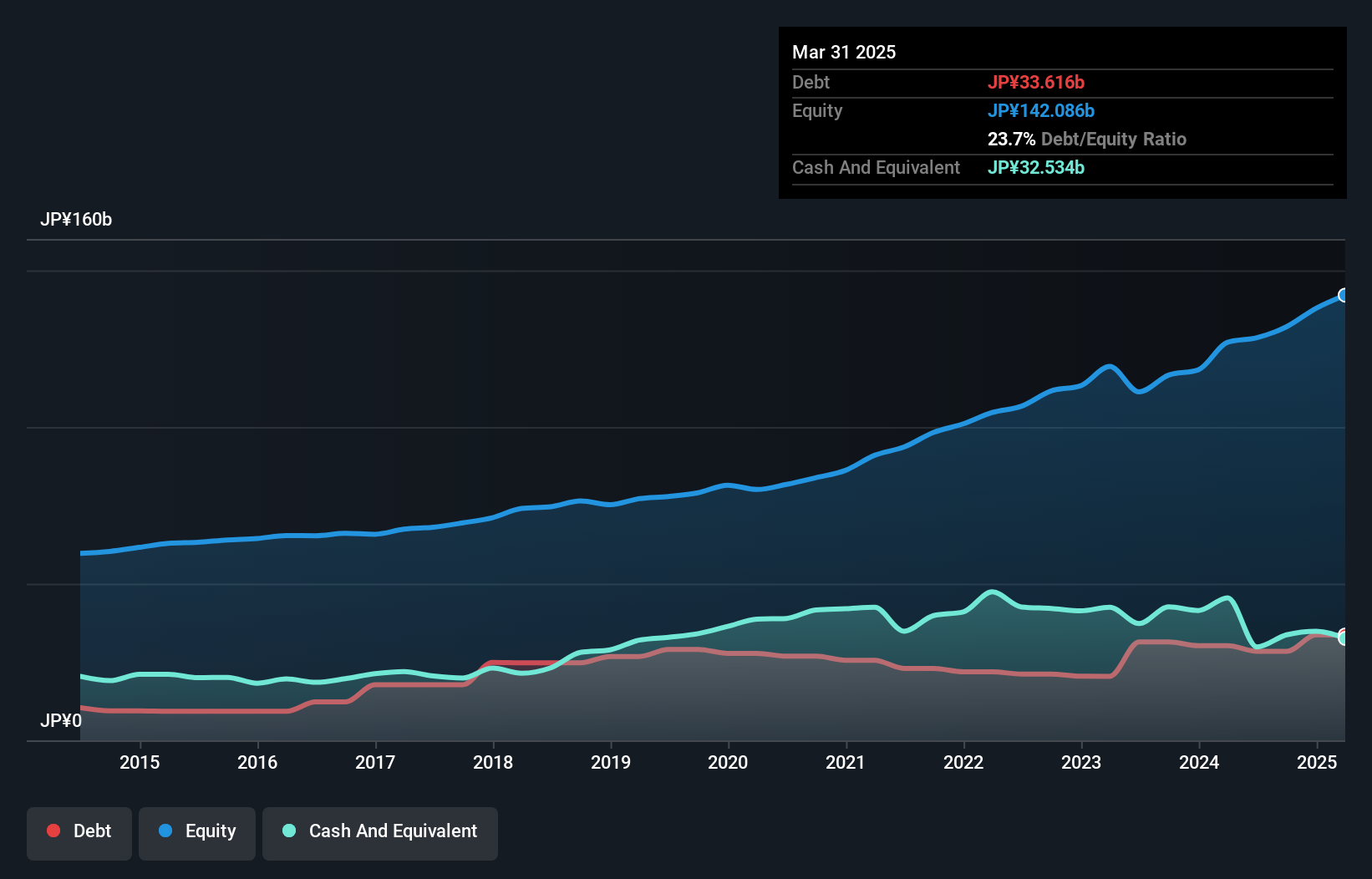 debt-equity-history-analysis
