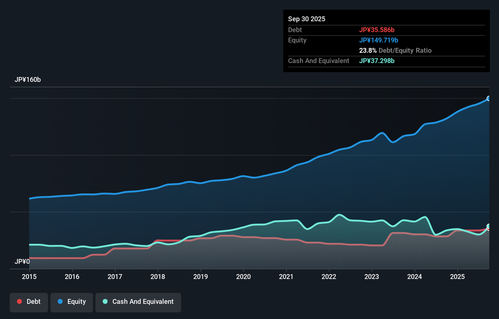 debt-equity-history-analysis