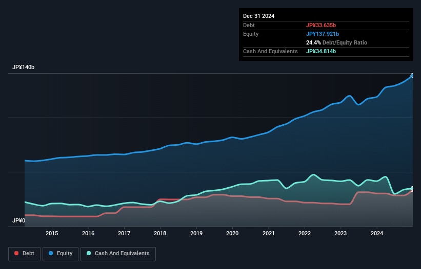 debt-equity-history-analysis