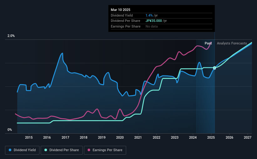 historic-dividend