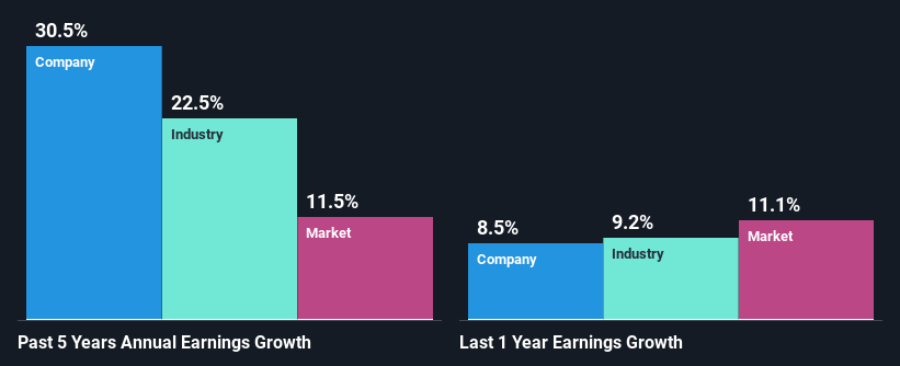 past-earnings-growth