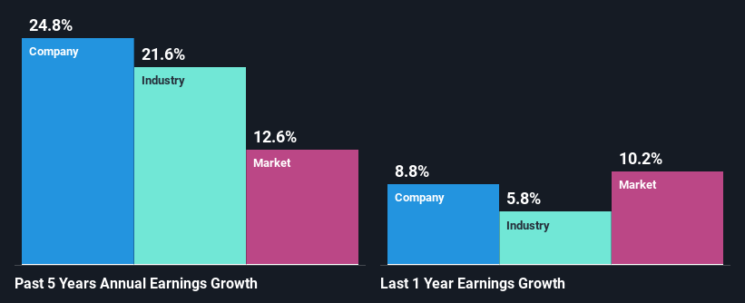 past-earnings-growth