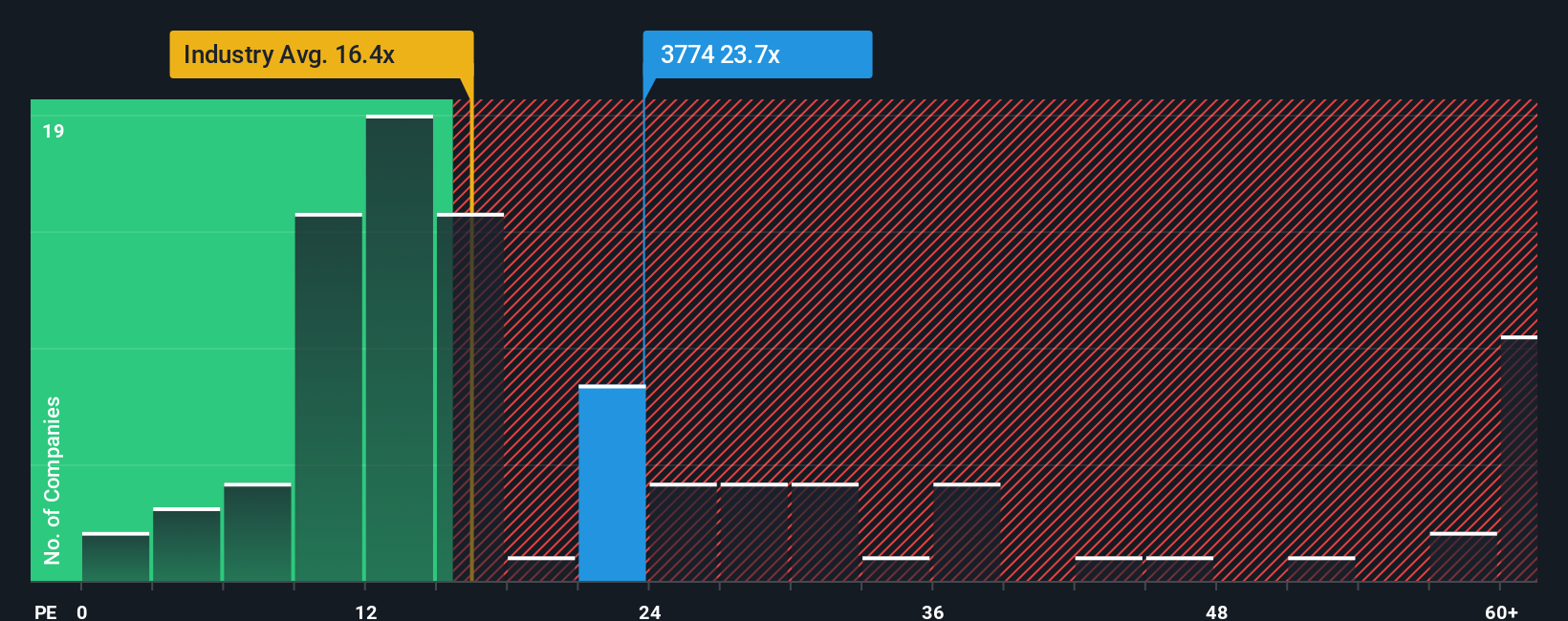 pe-multiple-vs-industry