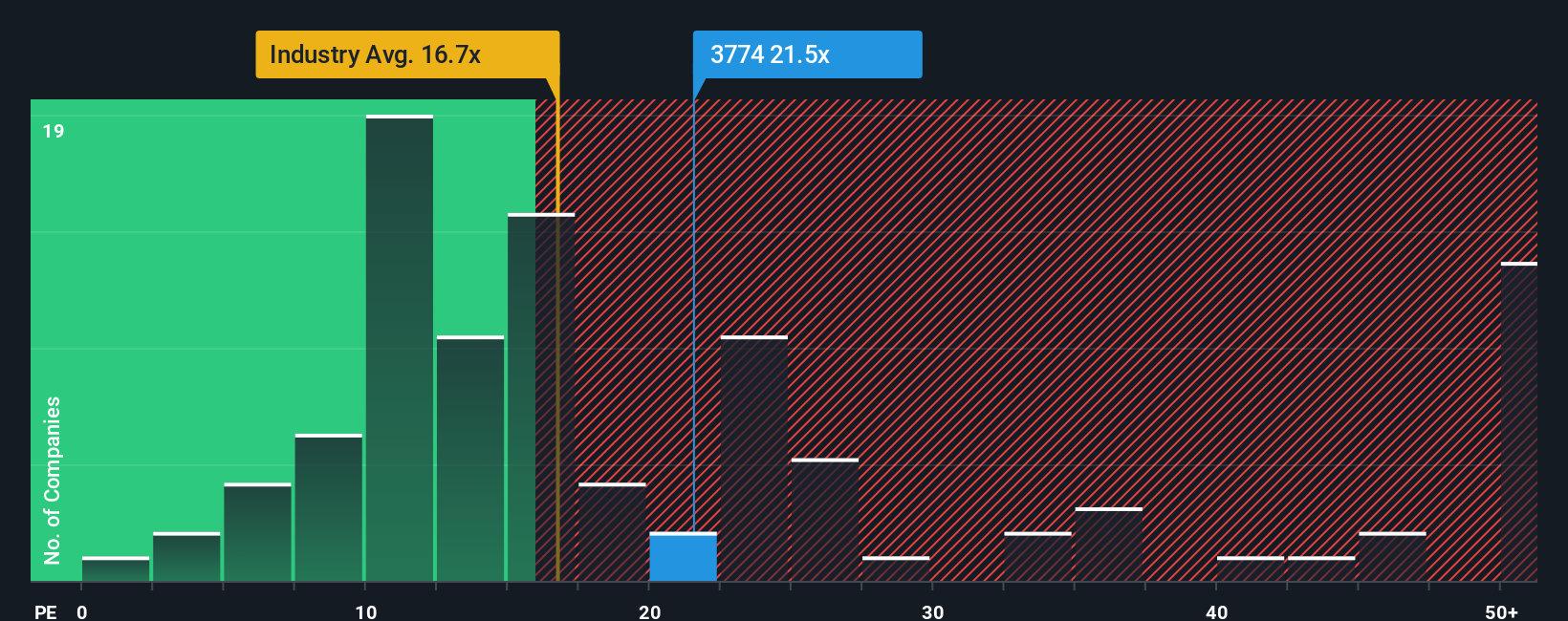 pe-multiple-vs-industry