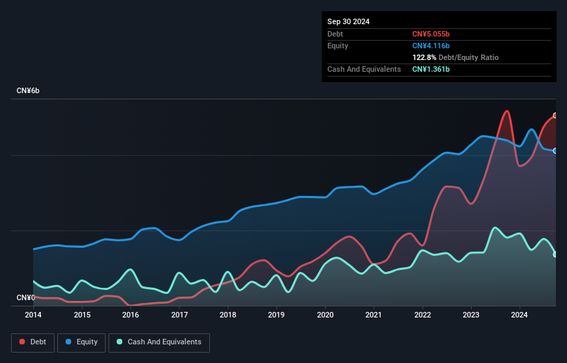 debt-equity-history-analysis