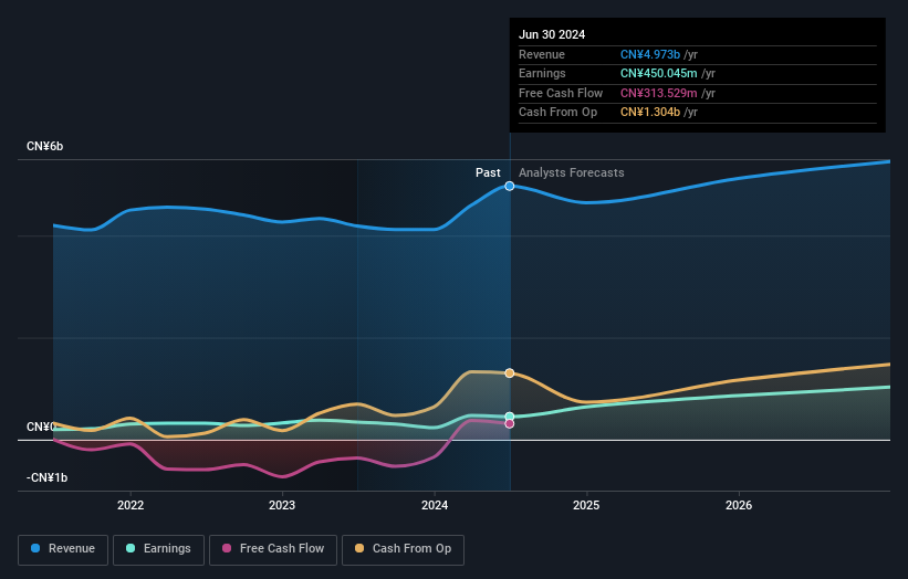 earnings-and-revenue-growth