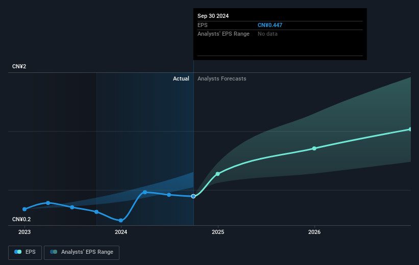 earnings-per-share-growth