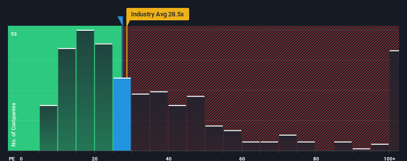 pe-multiple-vs-industry