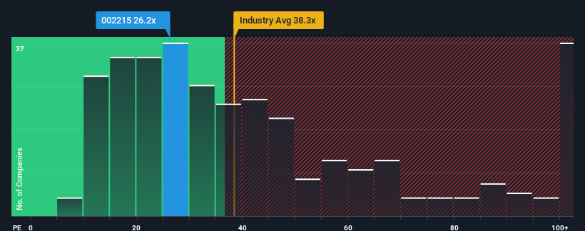 pe-multiple-vs-industry