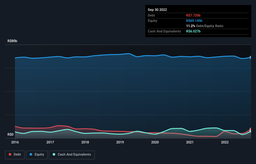 debt-equity-history-analysis