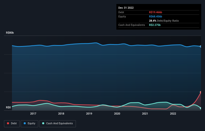 debt-equity-history-analysis