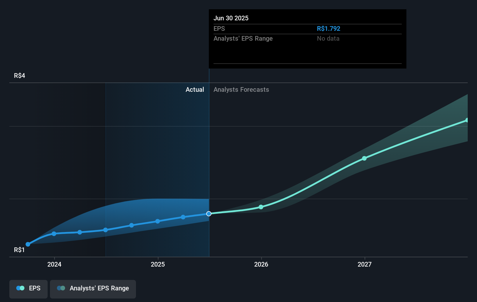 earnings-per-share-growth