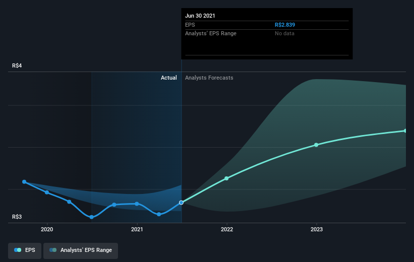 earnings-per-share-growth