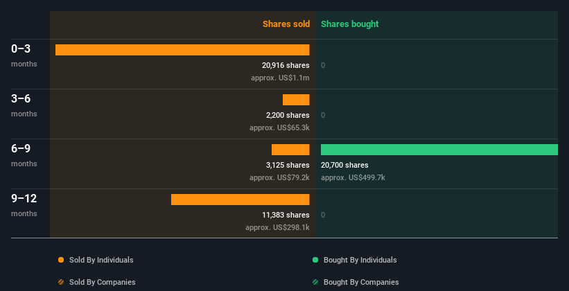 insider-trading-volume