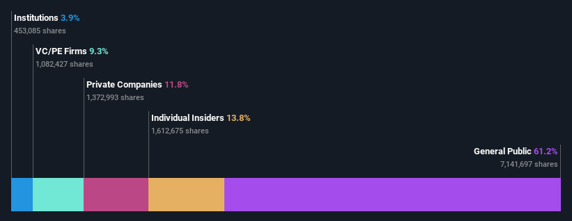 ownership-breakdown