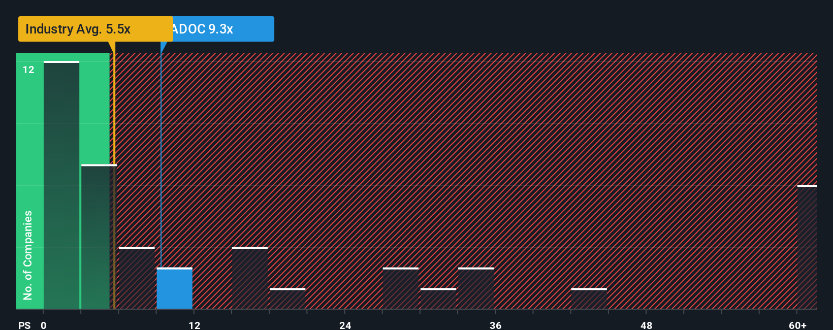 ps-multiple-vs-industry