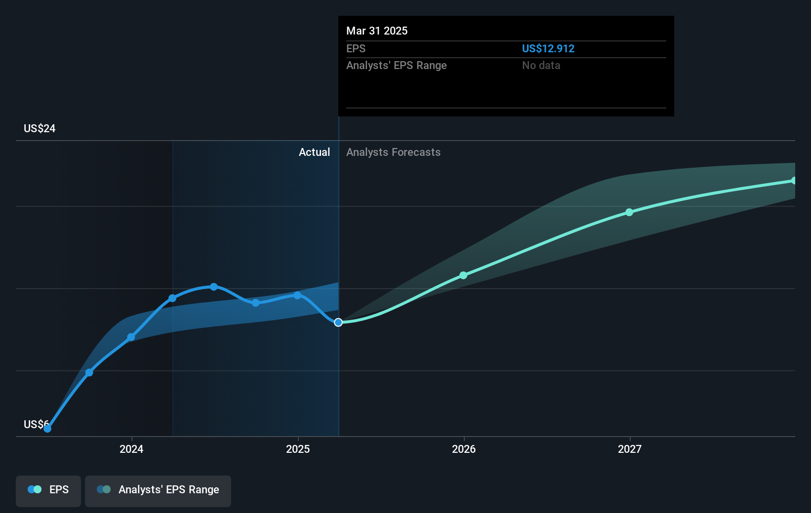 earnings-per-share-growth