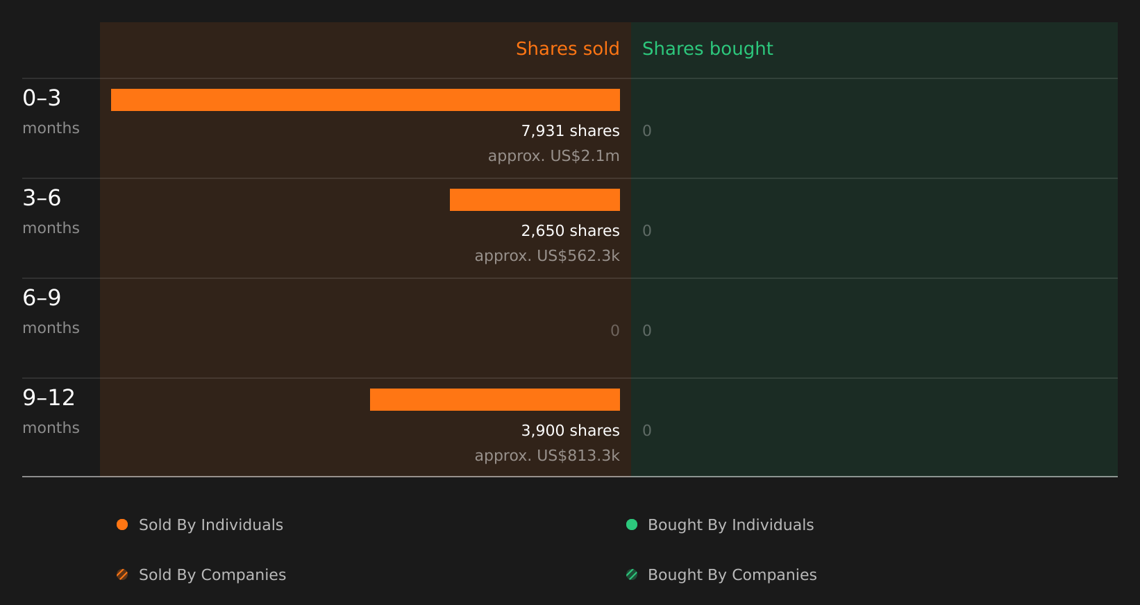 insider-trading-volume