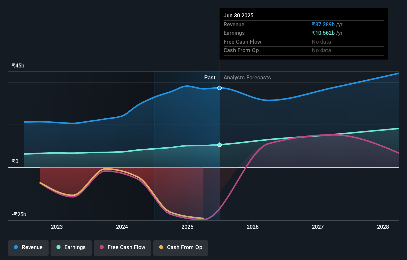 earnings-and-revenue-growth