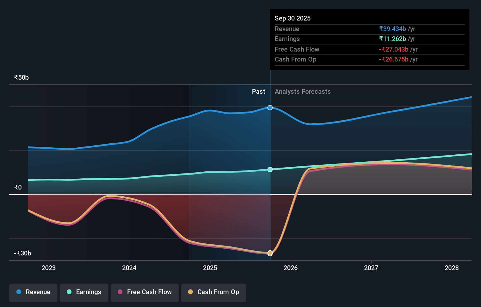 earnings-and-revenue-growth